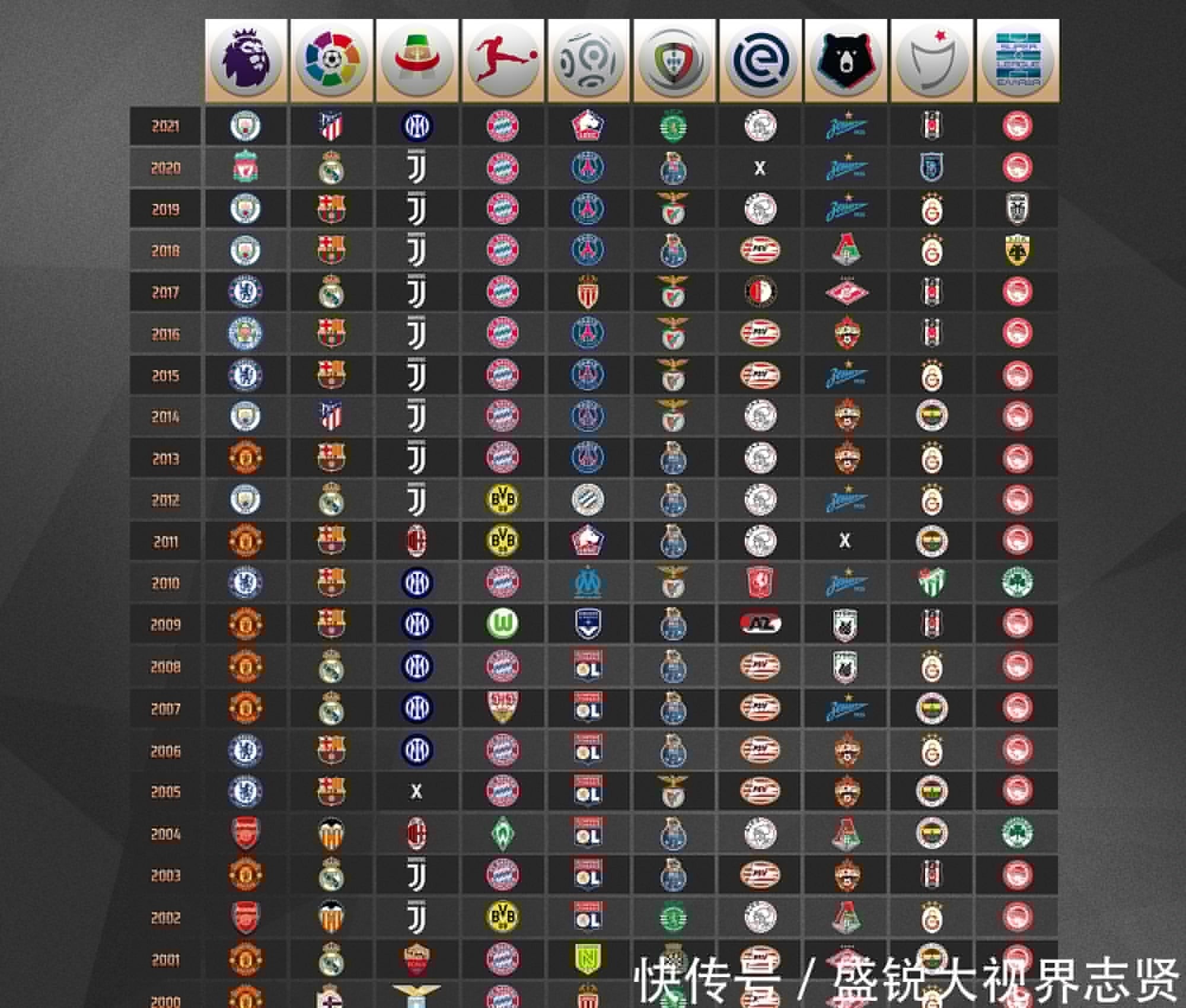 实力还能增